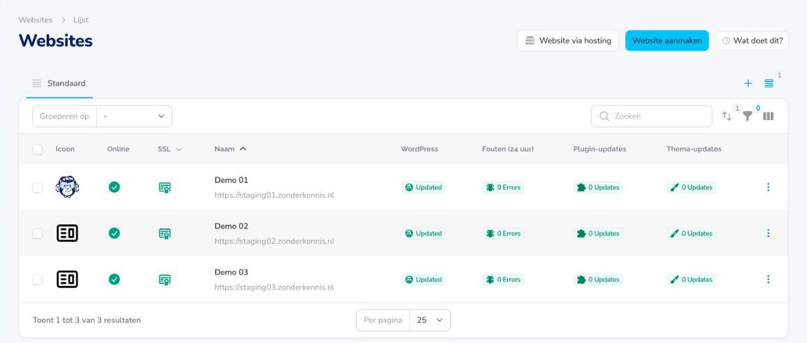 Lijst van websites in SitesMonkey met per website of hij online is, de status van het SSL-certificaat, WordPress-updates, fouten van de afgelopen 24 uur en plugin- en thema-updates